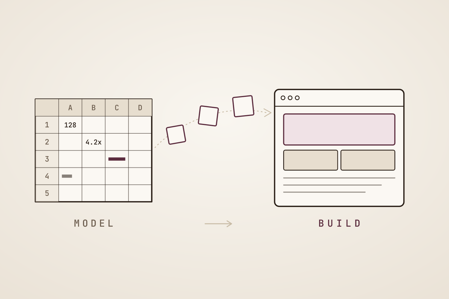 A diagram of a spreadsheet labelled MODEL, its cells lifting and arcing across to reassemble into a built webpage labelled BUILD — a finance toolkit becoming software.
